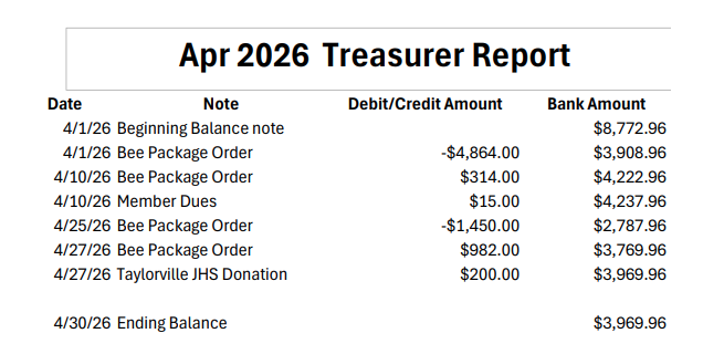 April2026 Treasurers report