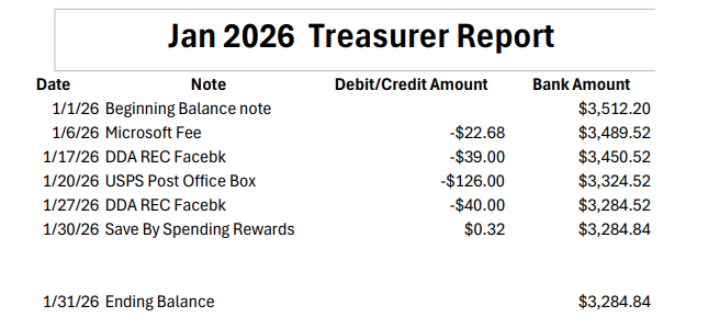 Jan2026 Treasurers report