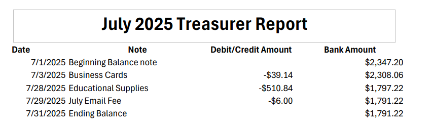 July2025 Treasurers report