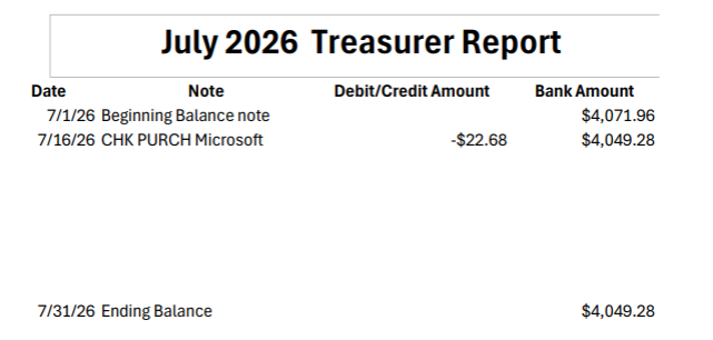July2026 Treasurers report
