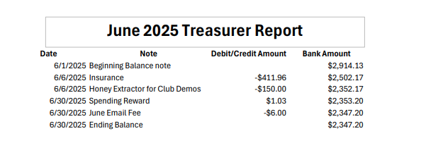 June2025 Treasurers report