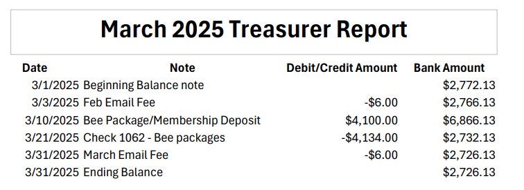MARCH2025 Treasurers report