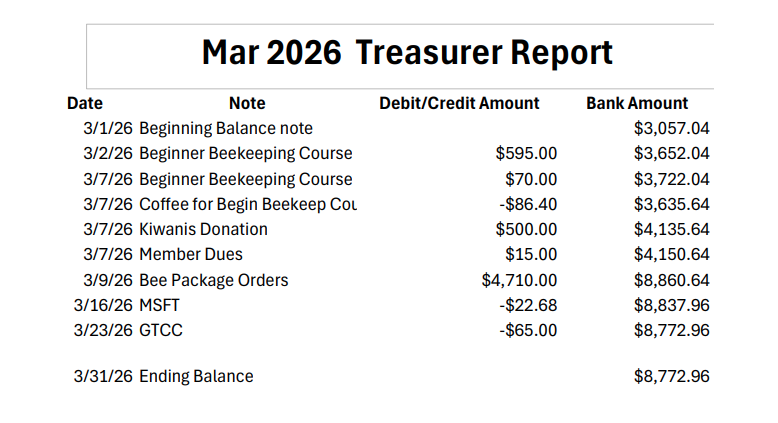 March2026 Treasurers report