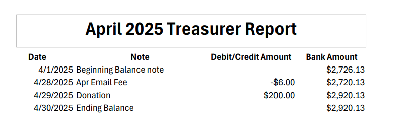 APRIL2025 Treasurers report