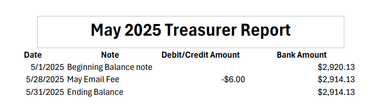 MAY2025 Treasurers report