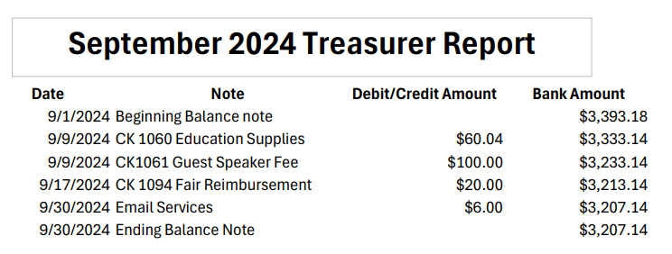 New Sept2024 Treasurers report