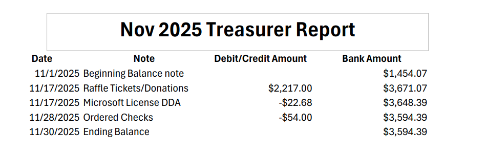 Nov2025 Treasurers report