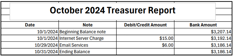 Oct2024 Treasurers report