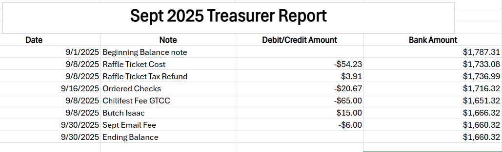 Sept2025 Treasurers report